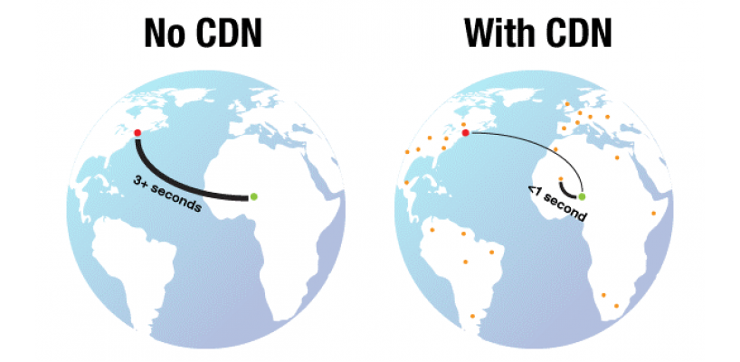 CDN là gì? Mô hình hoạt động? Và các lợi ích khi sử dụng.